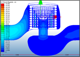 Flow Velocity Distribution for Stack Trim